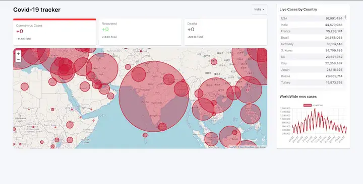 Covid Tracker